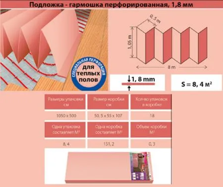 Купить Подложка-гармошка Розовая 1050х500х1,8мм (8,4 м2) Faberhaus в Находке