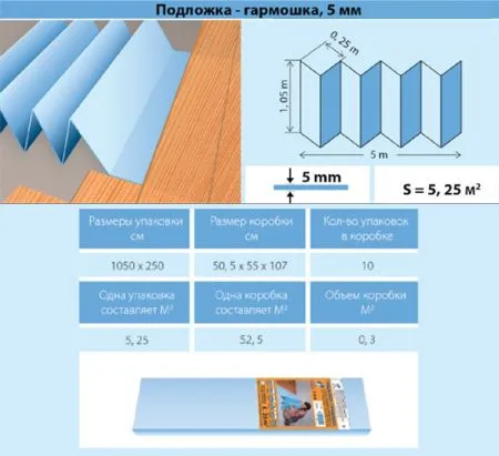 Купить Подложка-гармошка Синяя 1050х250х5мм (5,25 м2) Faberhaus в Находке