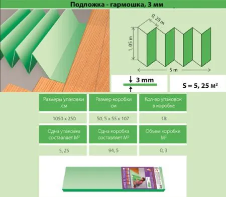 Купить Подложка-гармошка Зеленая 1050х500х3мм (10,5 м2) Faberhaus в Находке