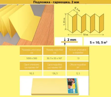 Купить Подложка-гармошка Желтая 1050х500х2мм (10,5 м2) Faberhaus в Находке